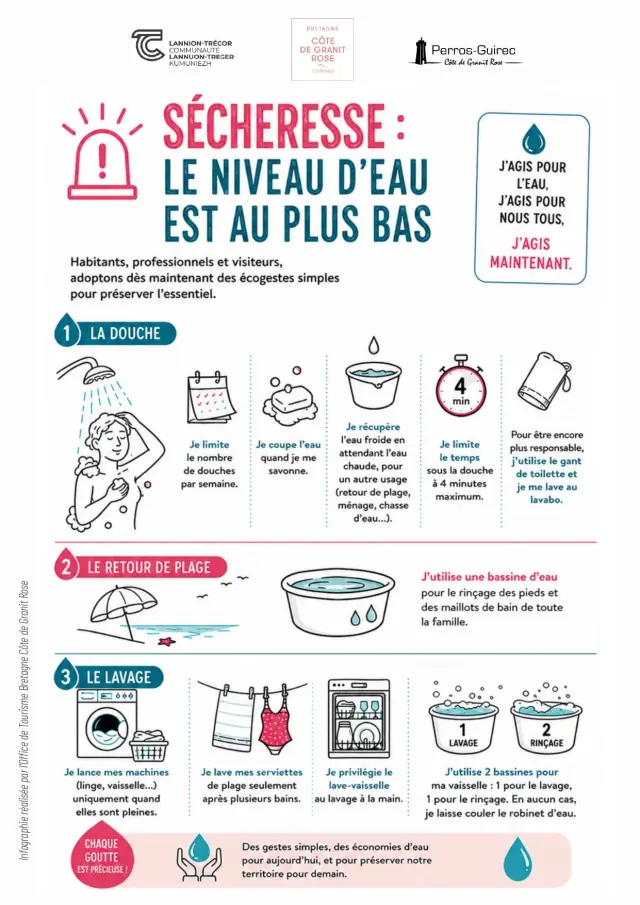 Infographie Crise Secheresse Eau