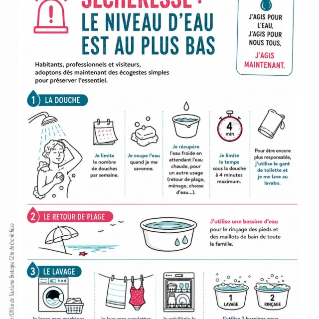 Infographie Crise Secheresse Eau
