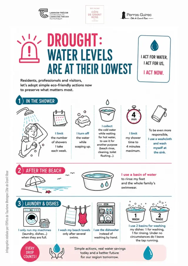 Infografik: Krise, Dürre, Wasser – A4-Version (GB)