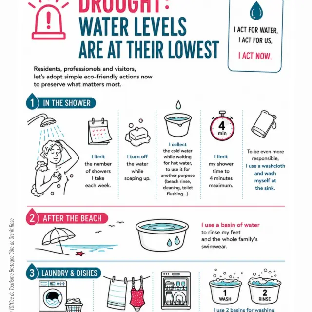 Infographie Crise Secheresse Eau A4 Version Gb